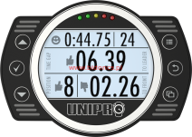 Unipro