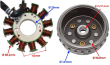 Stator iskrownik + koło mag. do Junak 905 Euro4 - 2